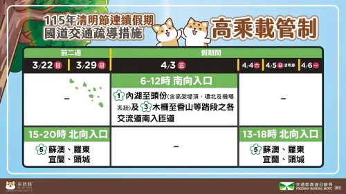 ▲清明連假4月5日高乘載管制時間一圖看懂。（圖／翻攝自高速公路局）