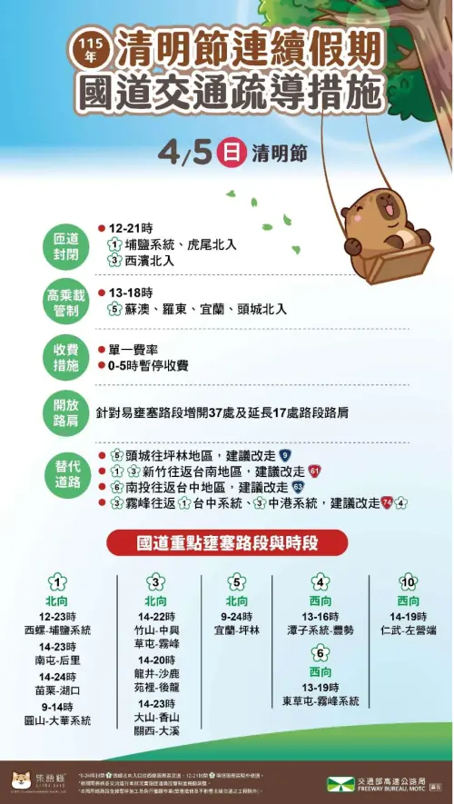 ▲清明節連續假期國道交通路況、疏導措施。（圖╱高公局提供）