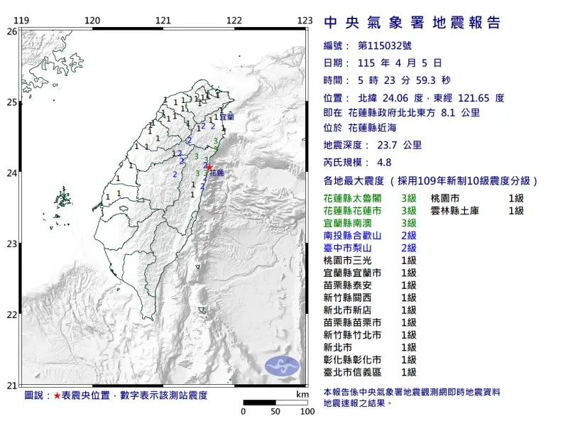 地震速報／05:23花蓮近海規模4.8地震！11縣市有感　最大震度3級
