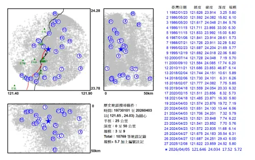 ▲這次地震震央半徑25公里內，1982年以來發生過28起規模5.7以上地震。（圖／中央氣象署）