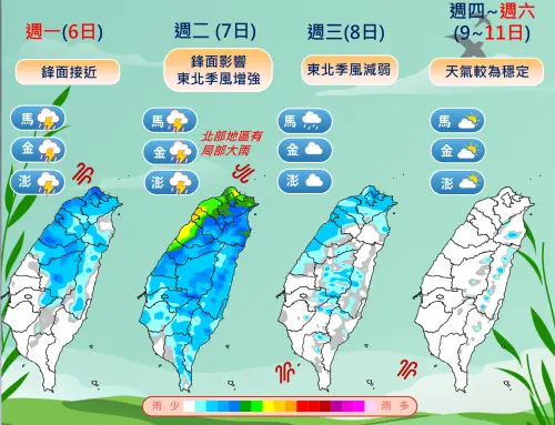 一周天氣／今晚北部大雨！氣象署：鋒面周一接近　開工日全台有雨