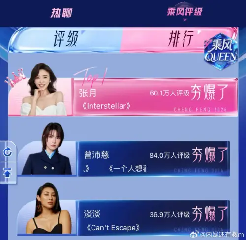 ▲曾沛慈在網路投票環節，突然被女星張月超前，遭網友質疑節目黑箱。（圖／翻攝微博）