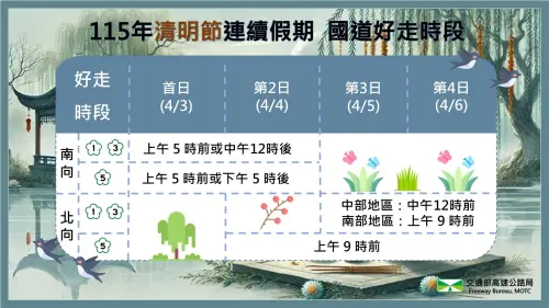 ▲2026清明連假國道好走路段。（圖／高公局）