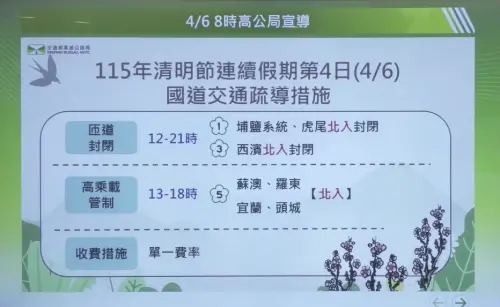 清明連假最後一天！12路段易壅塞　北部局部雨勢較大小心駕駛　