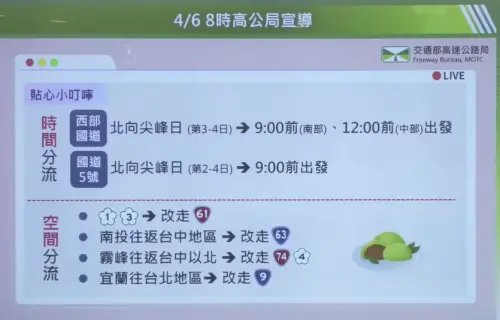 ▲今（6）日是清明連假最後一天，也是北返車流尖峰期，高公局建議用路人採取分流措施。（圖／擷取自高公局國道路況直播）