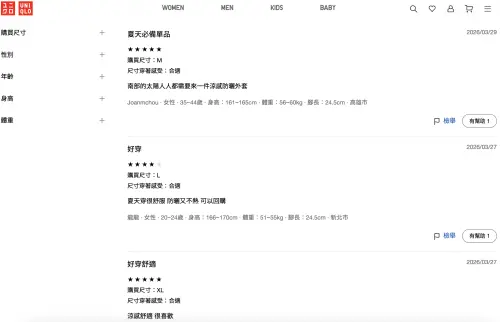 ▲台灣UNIQLO官網上好評很多，從北部到南部民眾都認為好穿。（圖／翻攝自UNIQLO官網）