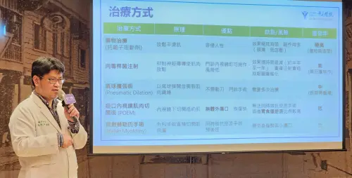 ▲「食道弛緩不能症」目前無法治癒，治療方式以緩解症狀為主。（圖／奇美醫院提供）