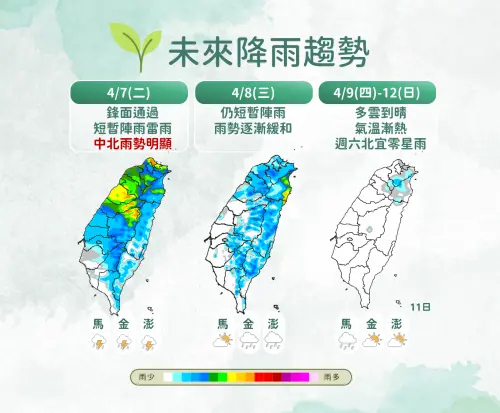 台中以南天氣小心了！鋒面午後往南移動　氣象署：嚴防大雨威脅