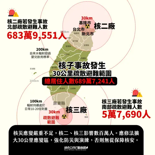 核電重啟 擁核反核吵什麼一次看！30公里疏散vs.核廢資源化