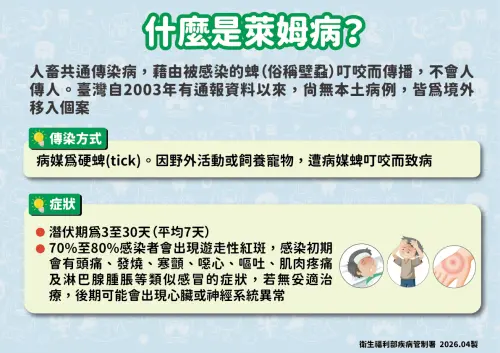 我國現今年首例萊姆病　出遊歐美注意！全球疫情呈上升趨勢