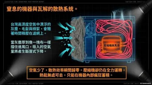 ▲真正的關鍵在於「濾網清潔」，濾網不洗造成散熱效率大幅度降低，最終非常可能因為溫度過高而自燃。（圖/消防神主牌臉書）