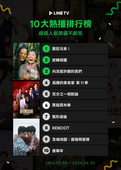 ▲LINE TV熱播週榜。（圖／LINE TV）
