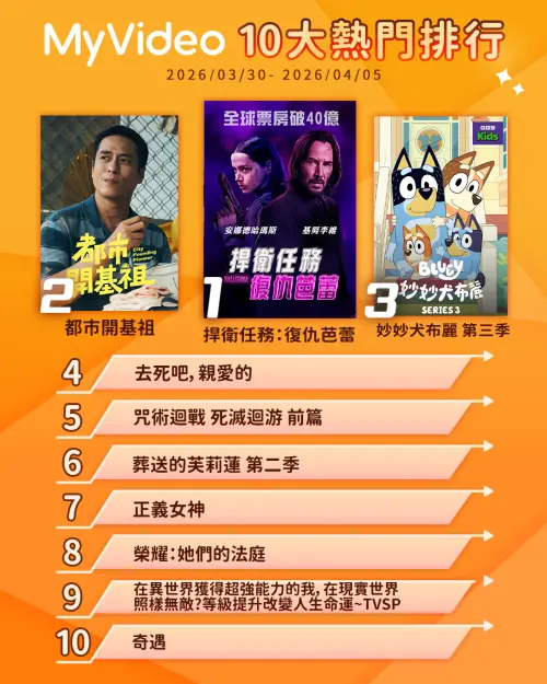 ▲MyVideo熱門收視排行榜。（圖／MyVideo）