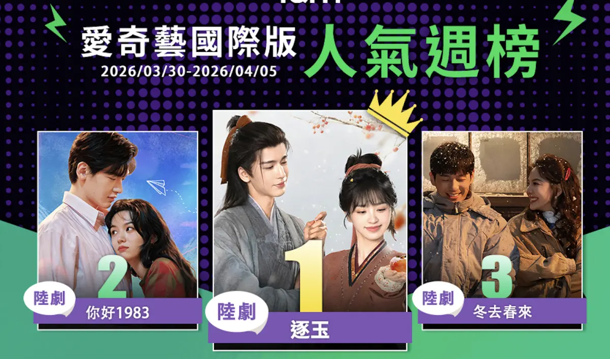 ▲張凌赫、田曦薇主演的《逐玉》攻佔愛奇藝熱播冠軍，還帶動了《愛你》、《一笑隨歌》等劇翻紅，另外還有3大串流平台榜單也公開。（圖／愛奇藝提供）