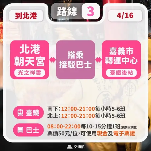 ▲白沙屯媽祖到北港接駁巴士資訊方式。（圖／交通部）