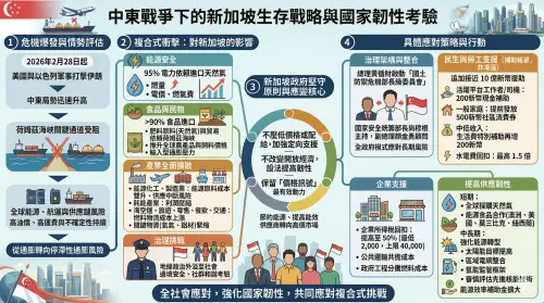 駐星大使童振源分析新加坡應對中東戰爭　揭示星國全政府韌性策略