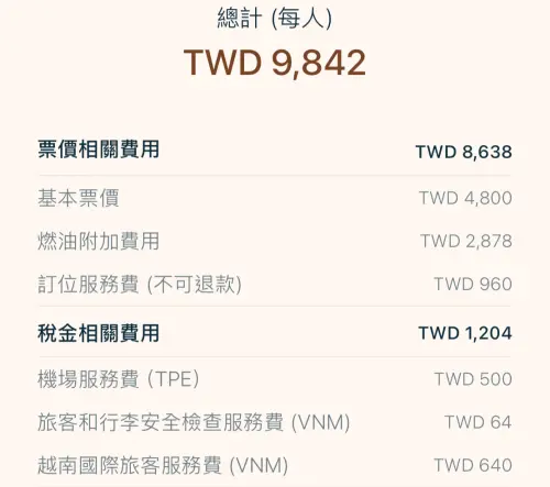 ▲記者今日查詢該班次機票來回總價只要9842元，其中燃油附加費顯示2878元，的確是已經漲價之後的數字。（圖／翻攝星宇航空官網）