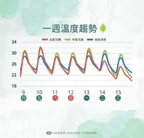 ▲今起一直到下周一全台都會是好天氣。（圖／中央氣象署cwa.gov.tw）