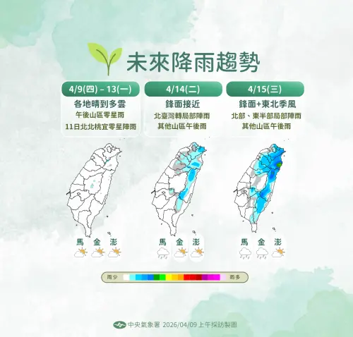 ▲下週三（15日）將有微弱鋒面掠過，北、東轉有局部短暫降雨的機率，北台灣將略顯轉涼，中南部仍保持多雲時晴的天氣型態。（圖／中央氣象署cwa.gov.tw）