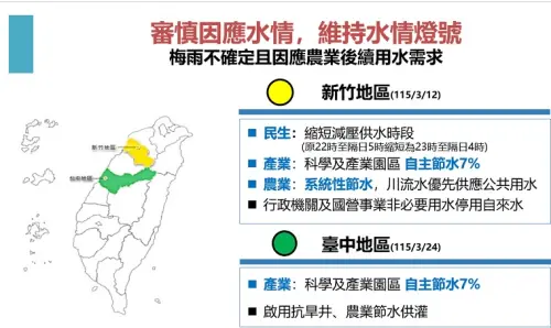 春雨挹注仍無解　水利署：新竹、台中水情燈號未改善