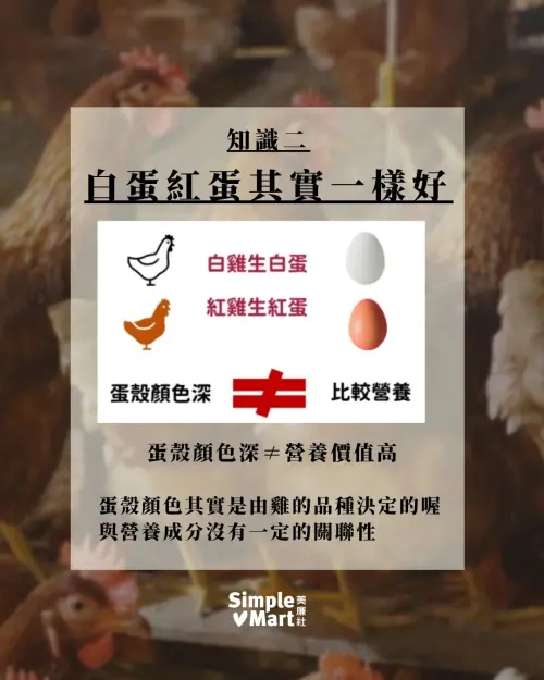 ▲雖然紅殼蛋價格較高，但與白蛋的營養價值相同。（圖／美廉社臉書）