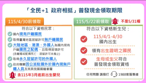 ▲普發現金1萬元領取資格及期限。（圖／財政部提供）
