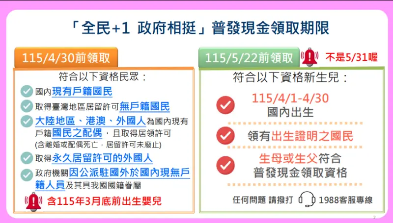    ▲普發現金1萬元領取資格及期限。（圖／財政部提供）  