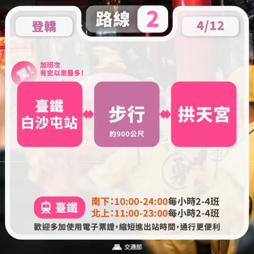 ▲今年白沙屯媽祖進香，連續6天加開班次。（圖／交通部）