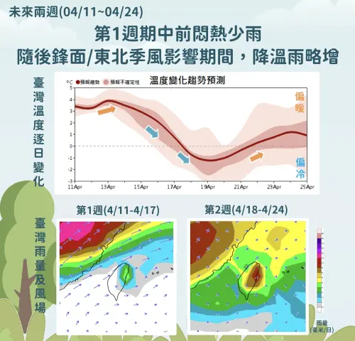 ▲氣象署預告，未來第1週期末至第2週期末，受鋒面及東北季風影響的機會將增加，影響期間各地氣溫將轉涼且降雨機率提高。（圖／中央氣象署cwa.gov.tw）