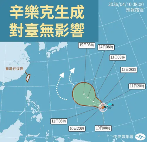 ▲中央氣象署指出，輕度颱風辛樂克已於4月10日生成，預估將在遠海逐漸北轉，因此對台灣天氣沒有直接影響。（圖／中央氣象署cwa.gov.tw）