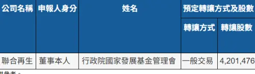 國家隊開鍘倒貨？國發基金將賣聯合再生4201張　4/13啟動