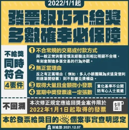▲財政部在2021年時就修正發布「統一發票給獎辦法」，從2022年開始明定「無正當理由取得當期大量小額統一發票，且該期中獎發票達一定張數者，不予給獎」。（圖/財政部提供）