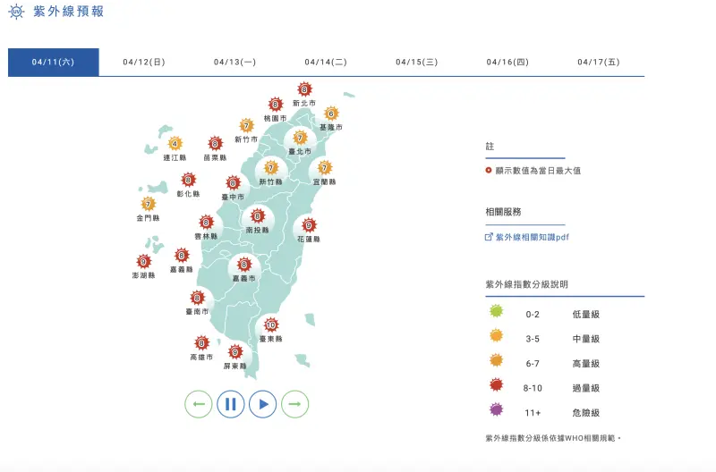 迎夏天！今明全台飆32度、紫外線危險等級 氣象署：週三變天轉雨