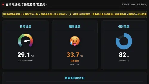 ▲透過白沙屯客製化網頁，可以查看隊伍所在地的氣溫、體感溫度、相對濕度等即時動態。（圖／翻攝白沙屯客製化網頁）