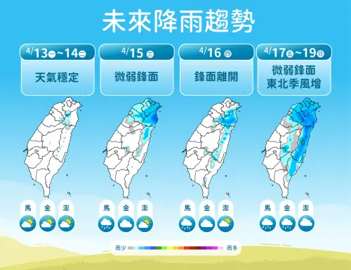 2波鋒面準備接力！周三起「桃園以北、宜花」轉雨　全台都降溫