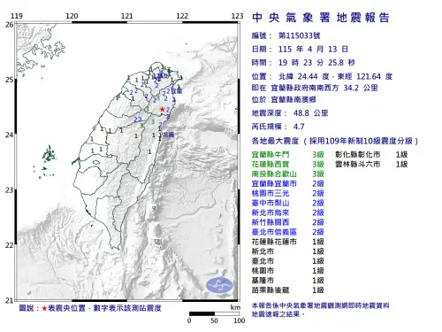 地震速報／19:23宜蘭南澳規模4.7地震!12縣市有感、最大震度3級