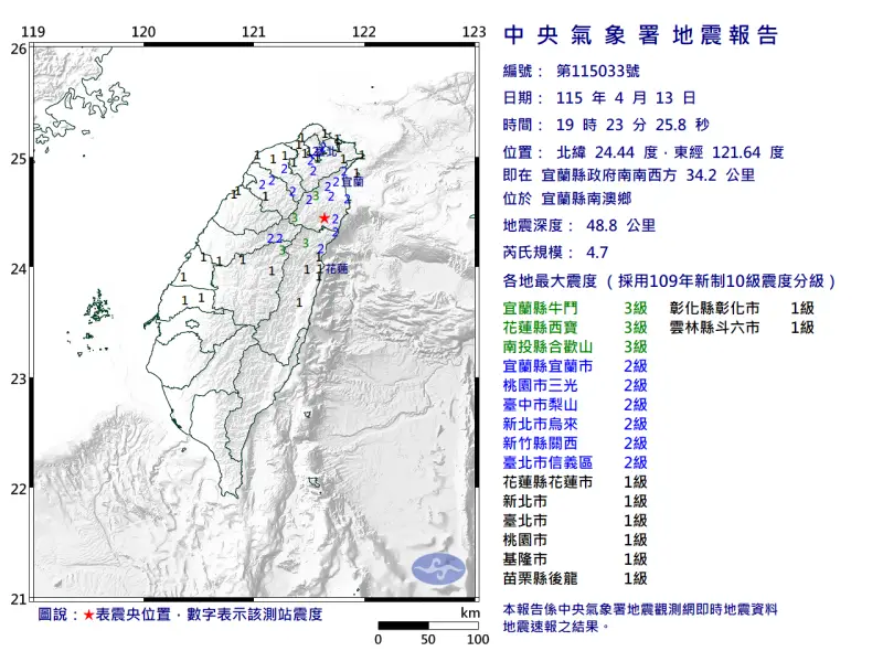 地震速報／19:23宜蘭南澳規模4.7地震!12縣市有感、最大震度3級