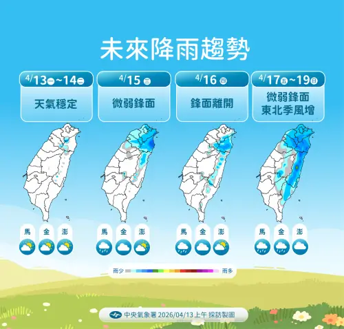 ▲接下來有2波微弱鋒面報到，北部地區開始變天，週末雨區擴大連東部都會有短暫陣雨。（圖/中央氣象署提供）