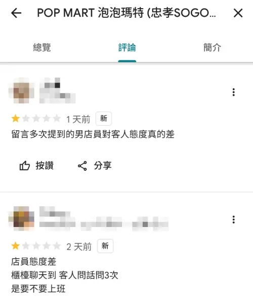 ▲實際查看泡泡瑪特忠孝SOGO店評價，不少顧客都給出1顆星評價，並多次提到店員態度差。（圖／翻攝Google評價）