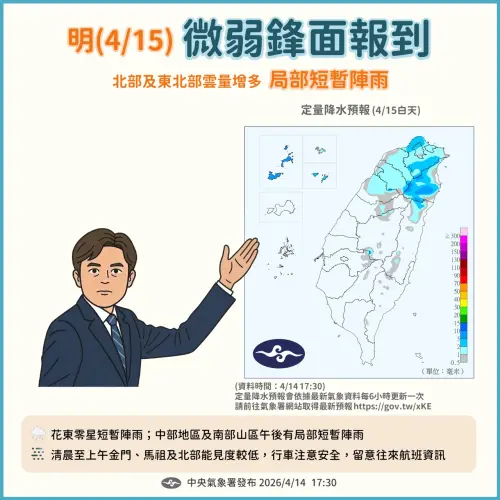 ▲周三有一波鋒面通過，結構不是太好，但仍會導致桃園以北、宜蘭全天不定時有局部短暫雨。（圖／中央氣象署）