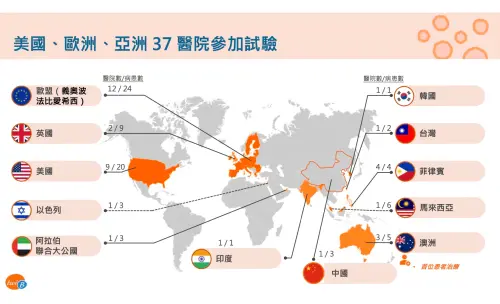 ▲全球受試者分布。（圖／安成生技提供）