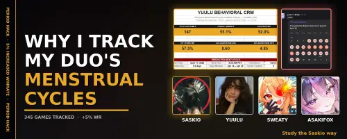 ▲SaskioLoL自製系統，並紀錄女性隊友對戰數據，進而分析勝率與生理期的關係。（圖／X@SaskioLoL）