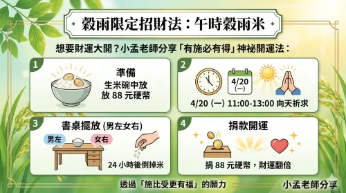 ▲【穀雨招財 SOP】想要財運大發？小孟老師親傳限定「午時穀雨米」開運法，只需準備生米與 88 元硬幣，在指定時間誠心祈求並完成捐款，就能啟動「有施必有得」的強大財庫能量。（圖／Gemini製圖／NOWNEWS監製）