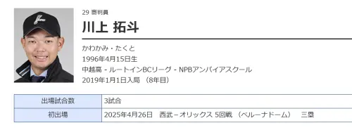 ▲川上拓斗現年30歲，首次在一軍賽事中擔任主審，就意外被球棒打中頭部退場。（圖／日職NPB官網）