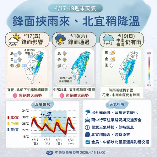 ▲本週末天氣受到鋒面影響，今午後北台灣開始轉雨，明天雨區擴大，宜花地區雨勢為這兩天最為劇烈，民眾外出記得要攜帶雨具。（圖/中央氣象署）