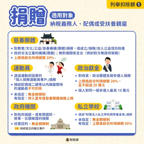 ▲列舉扣除額捐贈項目。（圖／財政部提供）
