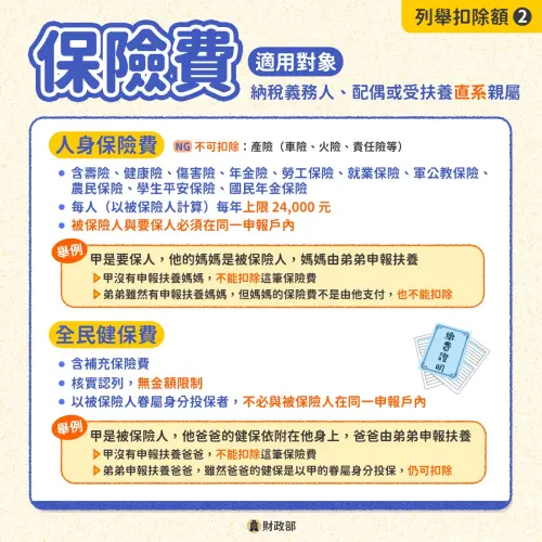 ▲列舉扣除額保險費項目。（圖／財政部提供）