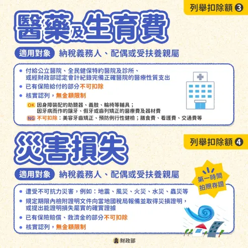 ▲列舉扣除額醫療及災損項目。（圖／財政部提供）