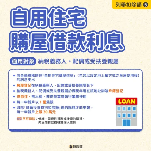 ▲列舉扣除額自用購屋借款利息項目。（圖／財政部提供）