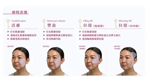 ▲4D童妍針就像是把土地先翻土、施肥，優化整個微環境後再種樹，比直接種來得好。（圖／Dr.BEAUTY提供）